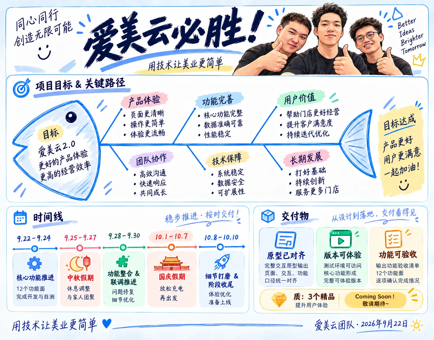 第一旬海报