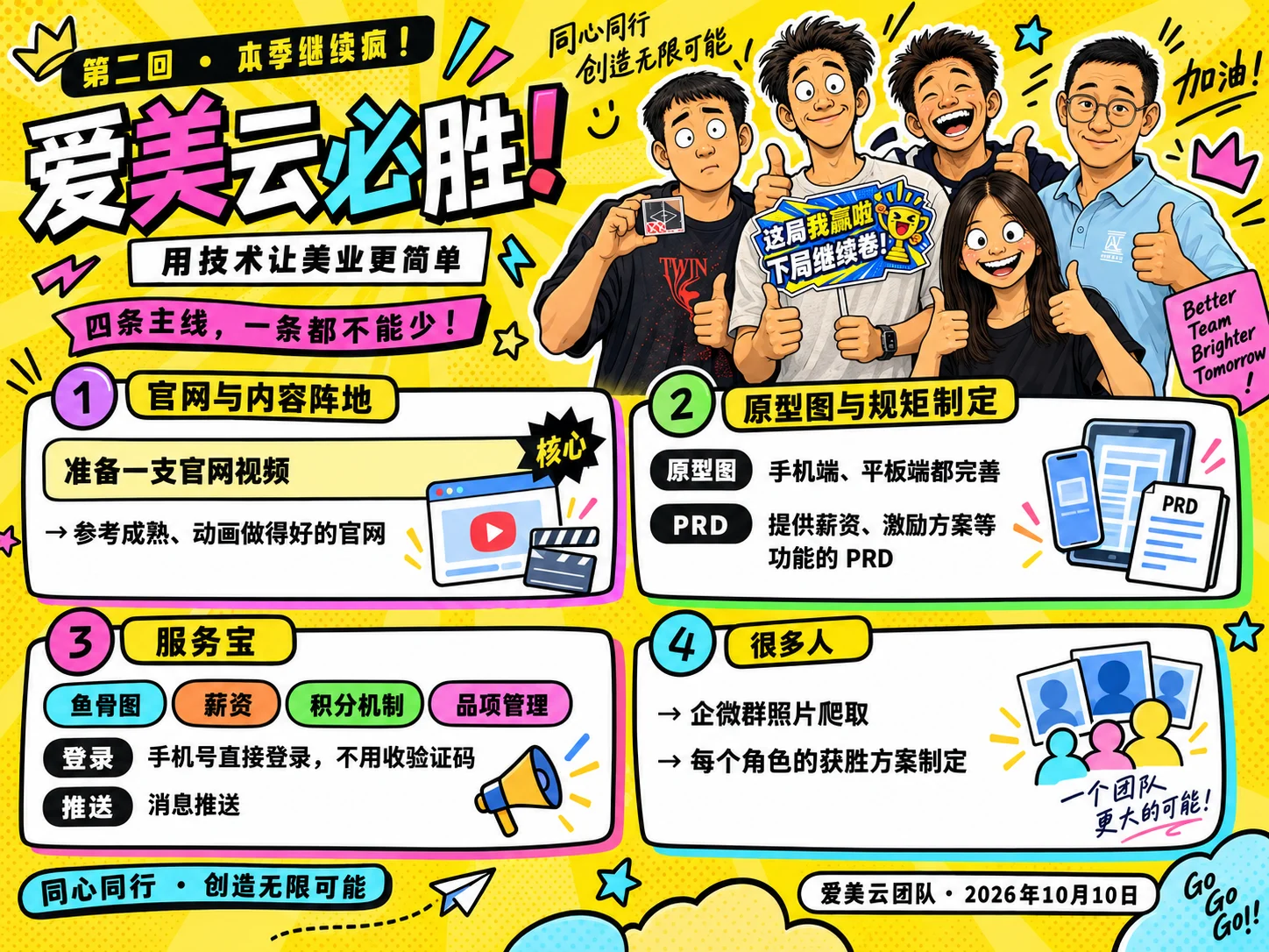 第二旬海报